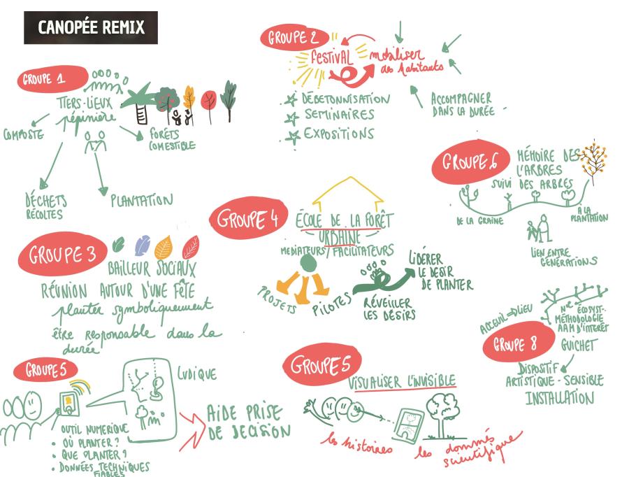 L'arboratoire tweet media