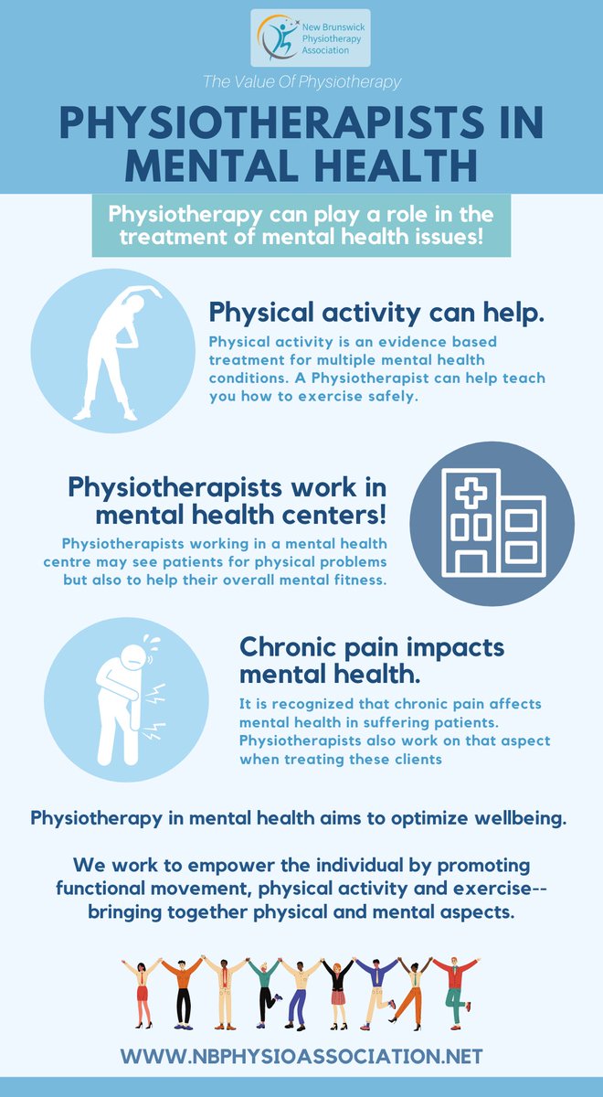 New Brunswick Physiotherapy Association tweet media