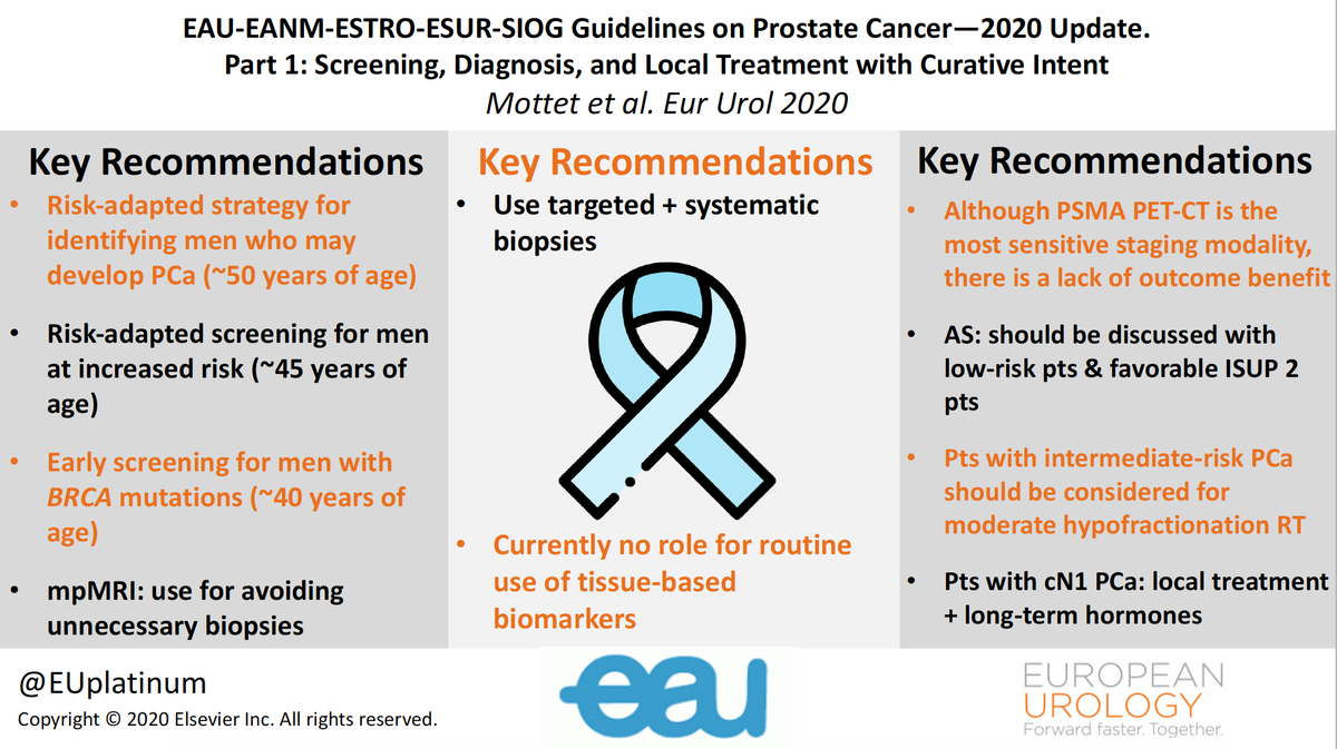 EAU-EANM-ESTRO-ESUR-SIOG Guidelines on PCa—2020 Update. Part 1: Screening, Diagnosis, and Local Treatment with Curative Intent buff.ly/36rynrY
#VisualAbstract 
<a href="/Uroweb/">European Association of Urology (EAU)</a> @officialEANM <a href="/ESTRO_RT/">ESTRO</a> <a href="/EsurOffice/">European Society of Urogenital Radiology</a> <a href="/philcornford/">Philip Cornford</a> <a href="/marcuskwesi/">Marcus Cumberbatch</a> <a href="/Nicola_Fossati/">Nicola Fossati</a> <a href="/Silke_Gillessen/">silke gillessen</a>