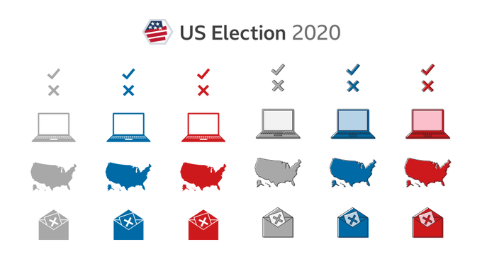 SND's tweet photo. The visual identity for @BBCNews coverage of #Election2020 provided cohesive color, iconography &amp; other lively elements for audiences to discover content across platforms  — and immediately know it came from the BBC. Via @mark_bryson 
 
#SNDelect #NewsDesign #BrandDesign  @SND https://t.co/3y5OkTgIPv