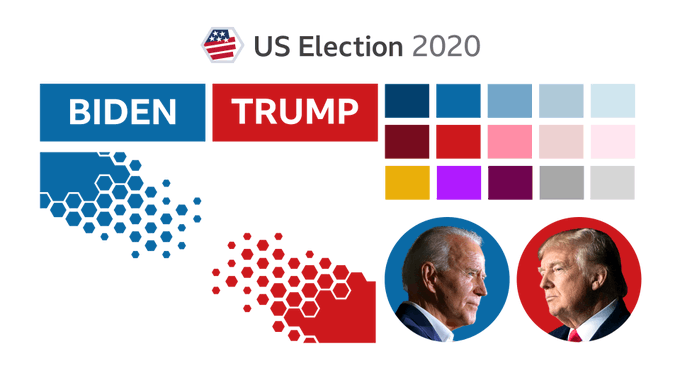SND's tweet photo. The visual identity for @BBCNews coverage of #Election2020 provided cohesive color, iconography &amp; other lively elements for audiences to discover content across platforms  — and immediately know it came from the BBC. Via @mark_bryson 
 
#SNDelect #NewsDesign #BrandDesign  @SND https://t.co/3y5OkTgIPv
