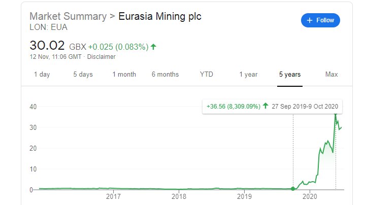  #DDDD People seem to just not quite grasp the context of all the aforementioned, coupled with the imminent NASDAQ  listing which will COMPLETELY put this valuation in a different paradigm than to what it currently is #NCYT (176)  #EUA (83)  #GGP (158)  Style Rise IMO