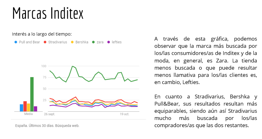sj_irati's tweet photo. #241PA2020  Google Trends. Comparativa y análisis de algunas de las marcas de #Inditex https://t.co/2zlhdMoD2n