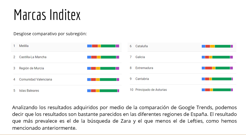 sj_irati's tweet photo. #241PA2020  Google Trends. Comparativa y análisis de algunas de las marcas de #Inditex https://t.co/2zlhdMoD2n