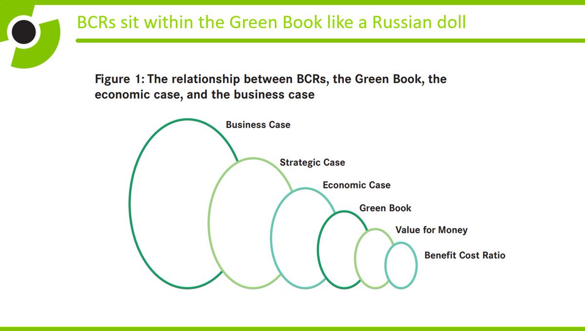 The reality is that the GB is one of many factors that the Gov weighs up when making investment decisions. Here they are...