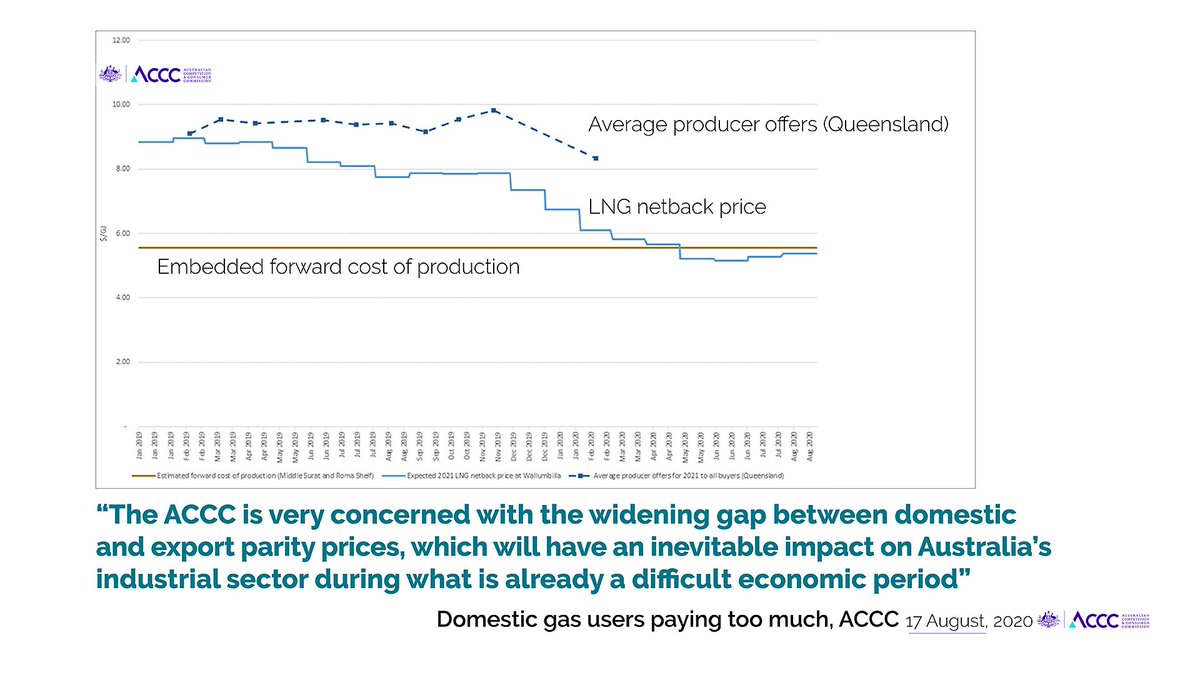 Bruce Robertson, referencing the ACCC ”we are getting ripped off, but the government doesn’t want to do anything about it.. These apparent gas shortages “keep the gas market just starved in Australia, so that they can make more money” Interview 26 Oct  https://www.accc.gov.au/media-release/domestic-gas-users-paying-too-much.