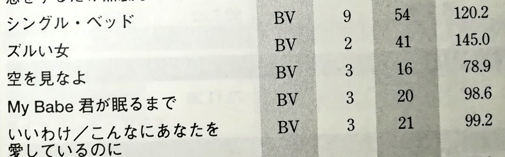ふぇにっくすぅ 10 21の34曲 My Babe 君が眠るまで シャ乱q 1995 10 21 Bvよりリリース 9th Single オリコン最高３位 98 6万枚 Tx系 モーニングjam Edテーマ曲 詞曲 つんく 編 シャ乱q シャ乱qがノリに乗っていた時期にリリースしたsg 特徴のある歌詞が