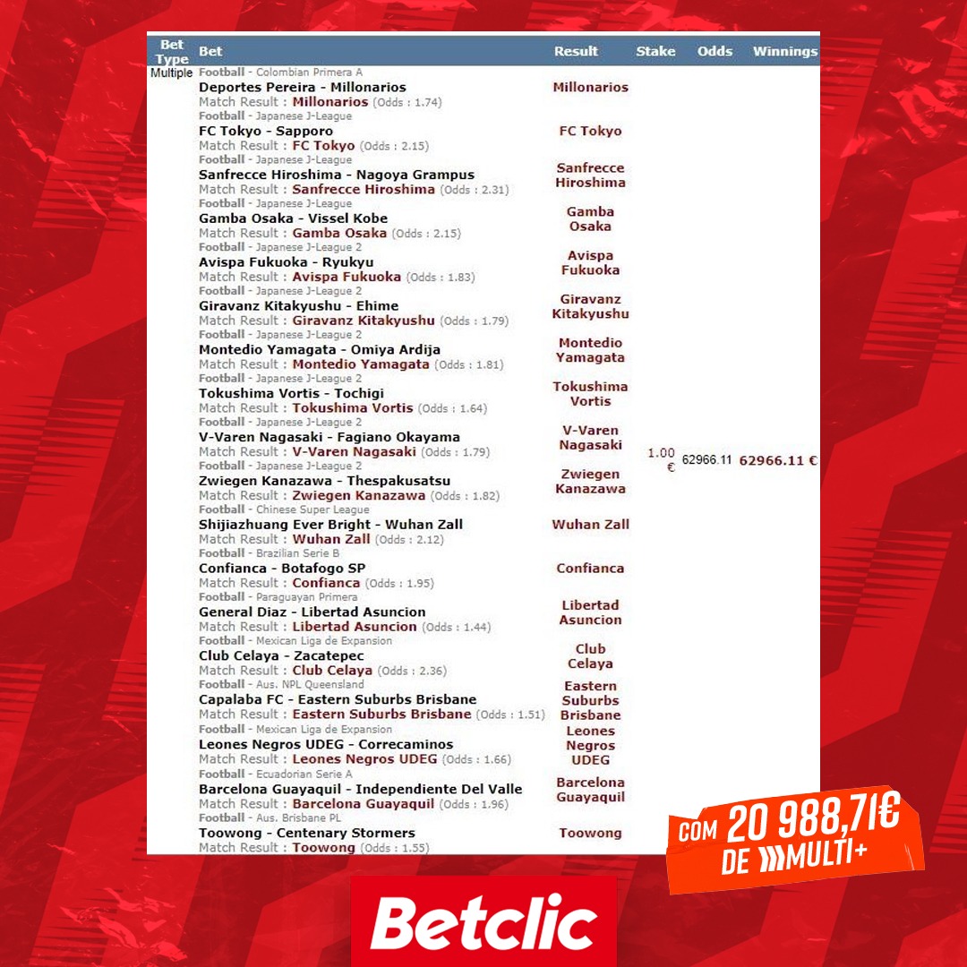 😱 Pára tudo! Temos recorde da maior ODD de sempre na Betclic Portugal: 𝟲𝟮𝟵𝟲𝟲,𝟭𝟭. 

Parabéns, Tome** 👏