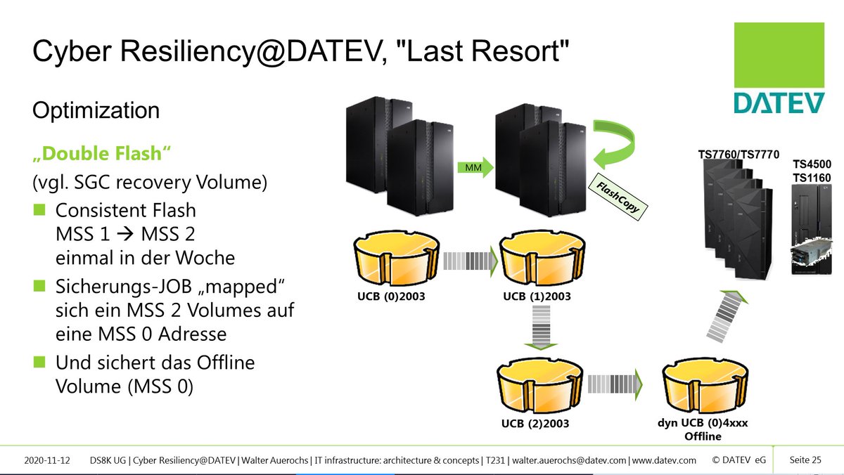 wauerochs's tweet photo. #VirtualDS8000UserDayDACH #DS8000 #DS8K
https://t.co/Kgu1wRsTV9
#IBM by @stefan_lein from @IBM
@IBMZ @IBMStorage @IBMNews
#CyberResiliency @DATEV as #LastResort
by @wauerochs failed after 15 minutes ⚠️
Backup/restart works @stefan_lein presents the foils✅
#DATEVinfluencer https://t.co/XOVejZ5oy4