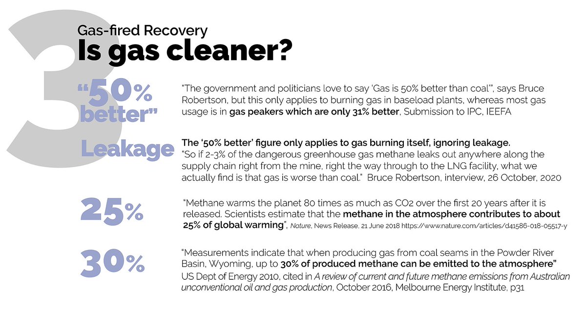 The government’s argument for gas as a transition fuel rests on the idea that gas is “50% better” than coal, but this ignores leakage. Santos used an “emissions factor” of just 0.0058%, well below BP’s 3.2% where gas is dirtier. Some wells leak at 30%  https://www.climatecollege.unimelb.edu.au/files/site1/docs/6032/20161023%20Review%20of%20Methane%20Emissions.pdf p31