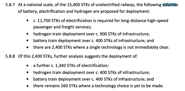 Still, there is another 15,400 "STKs" (single track kilometres) of unelectrified rail, which needs fixing for that net-zero targetHere's how Network Rail suggests we do it:85% more electrification 8% hydrogen 5% battery train 2%  https://www.networkrail.co.uk/wp-content/uploads/2020/09/Traction-Decarbonisation-Network-Strategy-Executive-Summary.pdf