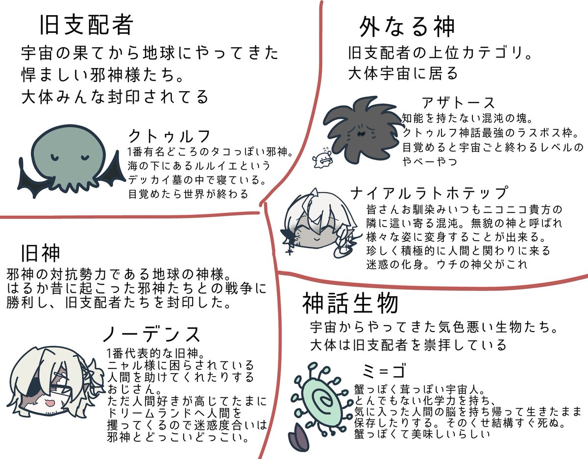 Twoucan ラヴクラフト の注目ツイート イラスト マンガ