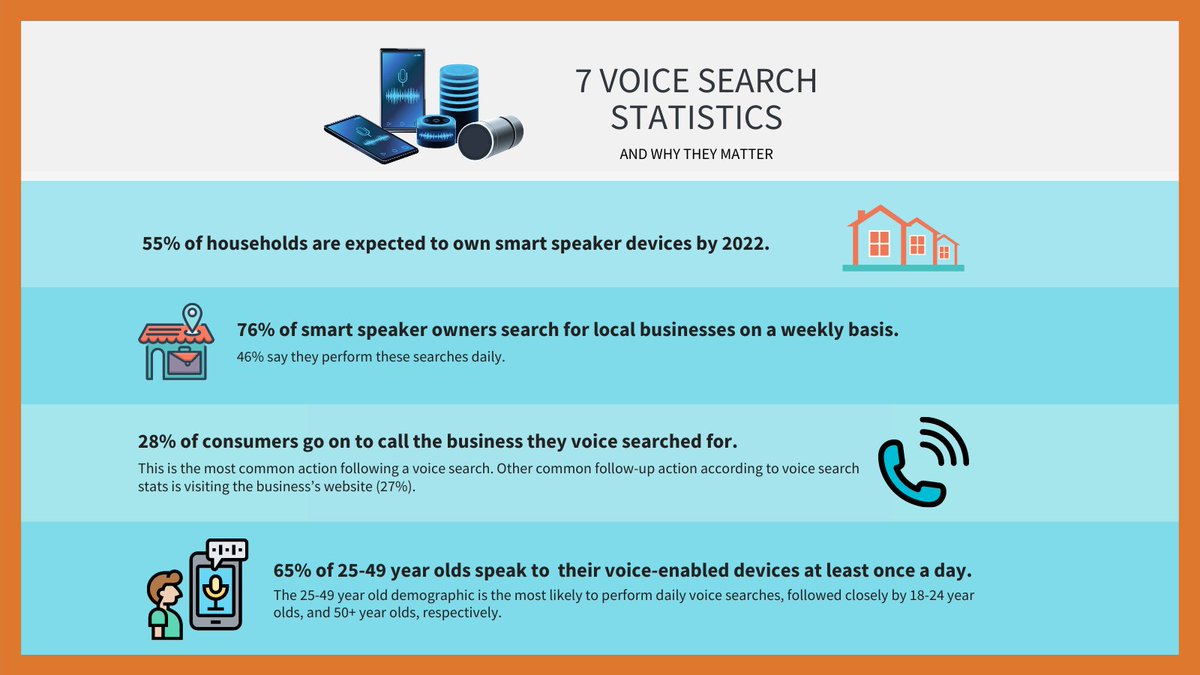 veco_software's tweet photo. Yesterday our CEO Richard Murray and Simon Whale, founder of @KerfuffleClub discussed why agents should be utilising voice search now to get ahead of the curve. Watch the live webinar and discover Veco™ Property Search 👉 https://t.co/SaFUuZ1Axm
#VecoByEurolink #PropTech https://t.co/o4vCCKlXob