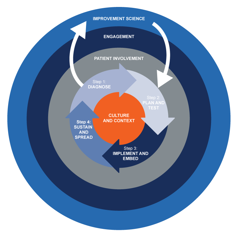 PrimaryCareGM's tweet photo. Join the webinar at 1pm today to find out more about #QualityImprovement in #GeneralPractice from @joannabircherQI #GPExcellence #GreaterManchester @DrAliLea @gillylee @roylepryor @GM_HSC @NIHRCRN_gman  @gpncare @rcgp @Aqua_NHS @GMTrainHub @NHSImprovement https://t.co/mT0stlf2ZR