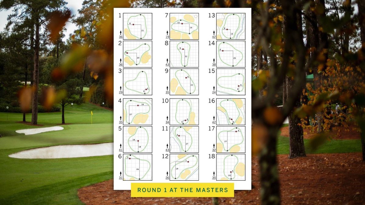 ChrisMoleGolf's tweet photo. That pin position on 11 today 😂😂

#Masters #AugustaNational https://t.co/Dgdhjn5LIX