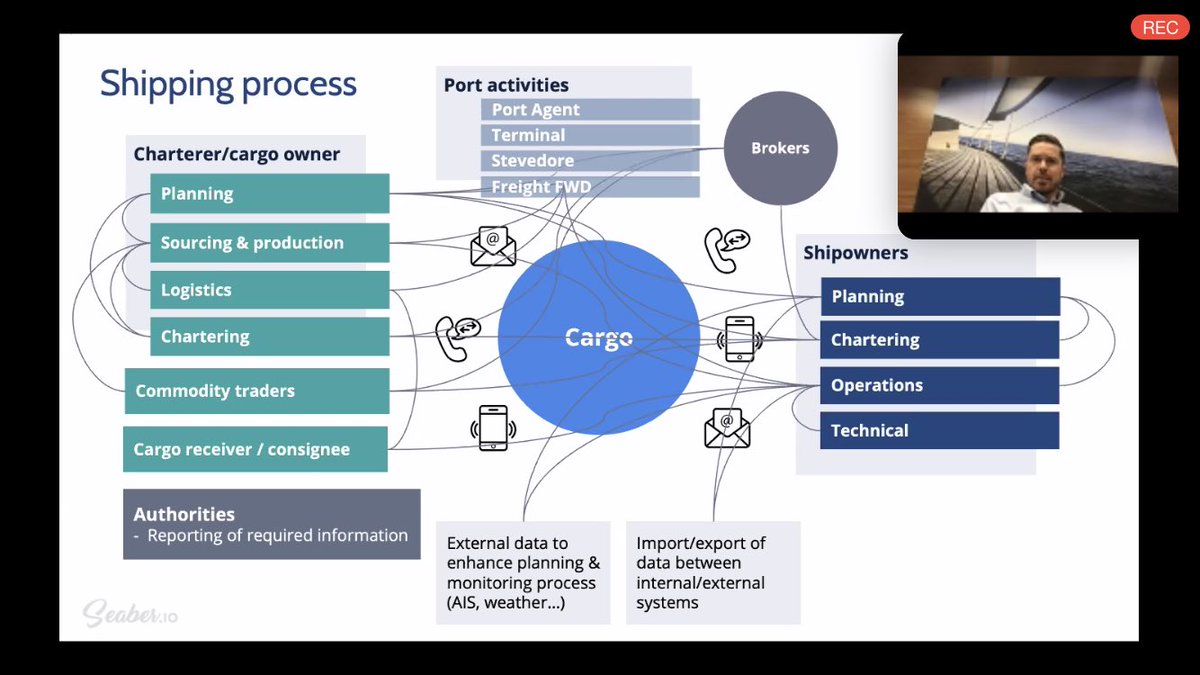 ElisaMikko's tweet photo. Interesting webinar by Seaber & Digital Ship on how to improve the #shipping process:
⏺reduce #ballast voyages
⏺extend the #planning horizon
⏺use #AI in planning
⏺optimize utilization of assets
⏺maintain regional balance
➡️A digital platform helps!
#seaber #digitalship https://t.co/NHHNR9Qj4W