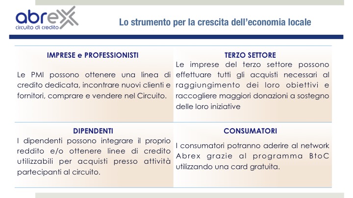 Chi può utilizzare il nostro Circuito di Credito Commerciale <a href="/Abrexnet/">CircuitoAbrex</a>