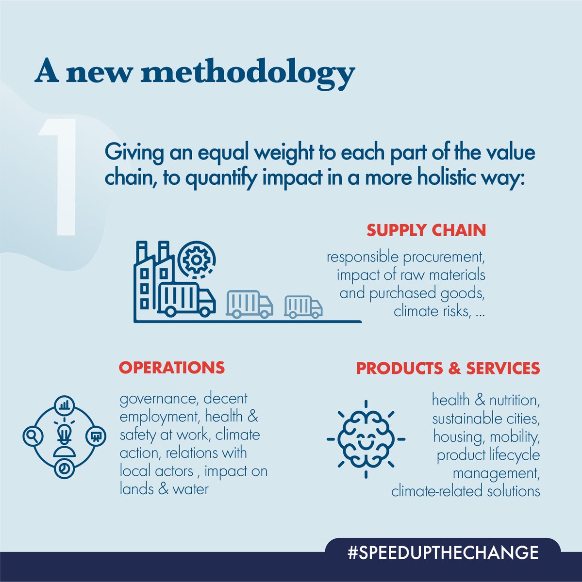 🙏🏻Thank you ⁦<a href="/PEI_news/">Private Equity International</a>⁩ and <a href="/Indefi/">INDEFI Deuda Cero</a> for an interesting panel highlighting how #sustainability measurement can help steer performance of companies and provide insight to how portfolio contributes to global challenges such as #UNSDGs #speedupthechange