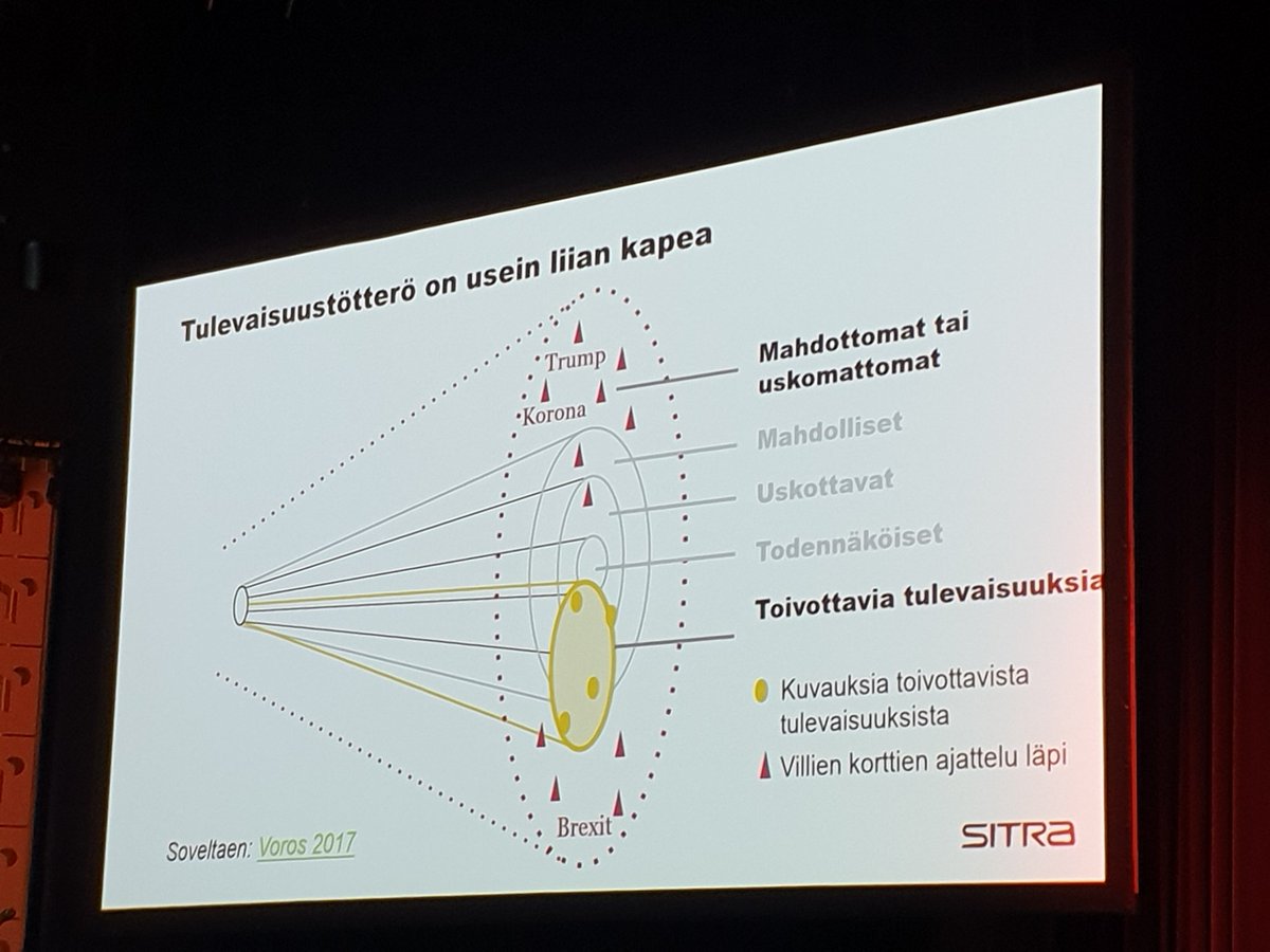 Tulevaisuustötterö laajentuu kun otetaan huomioon myös periaatteessa uskomattomat ja mahdottomat - Mikko Dufva Kiinkon vuosiseminaarissa. 
#vuosiseminaari2020 #kiinko