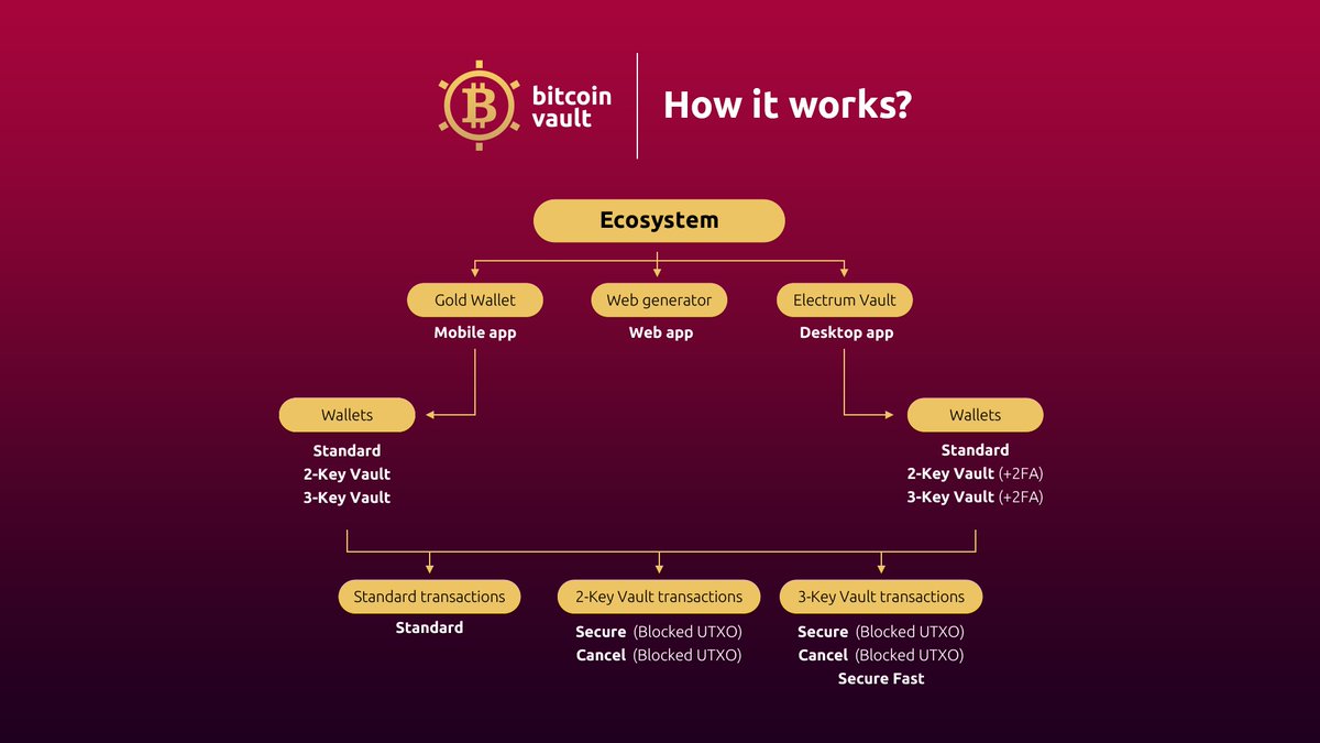Bitcoin Vault tweet media