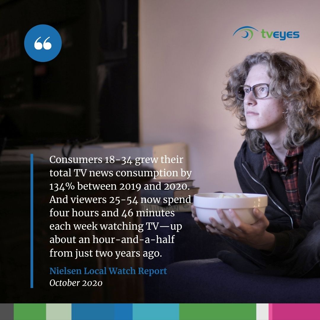 TVEyesInc's tweet image. TV news consumption is on the rise, fueled by younger and more diverse news viewers, reports @Nielsen. Monitor your brand&apos;s local and national coverage in all 210 Nielsen DMAs with @TVEyesInc a leader in #broadcastmonitoring