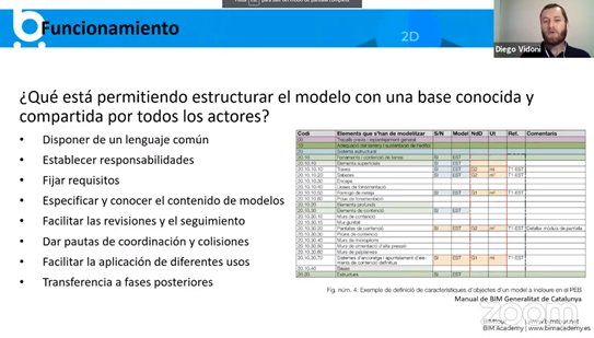 Grup Usuaris BIM Cat tweet media