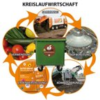 Balelt41's tweet photo. Kunststoffabfälle: Zurück in den Kreislauf...
...Viele Kunststoffabfälle lassen sich bislang nicht recyceln.
Dafür sollen chemische Verfahren aus den Materialien eine Art Rohöl oder neue, hochwertige Stoffe gewinnen. Lösung: Kreislaufwirtschaft nutzen!
https://t.co/DabAC7FCT9 https://t.co/ctqTnW2jAw