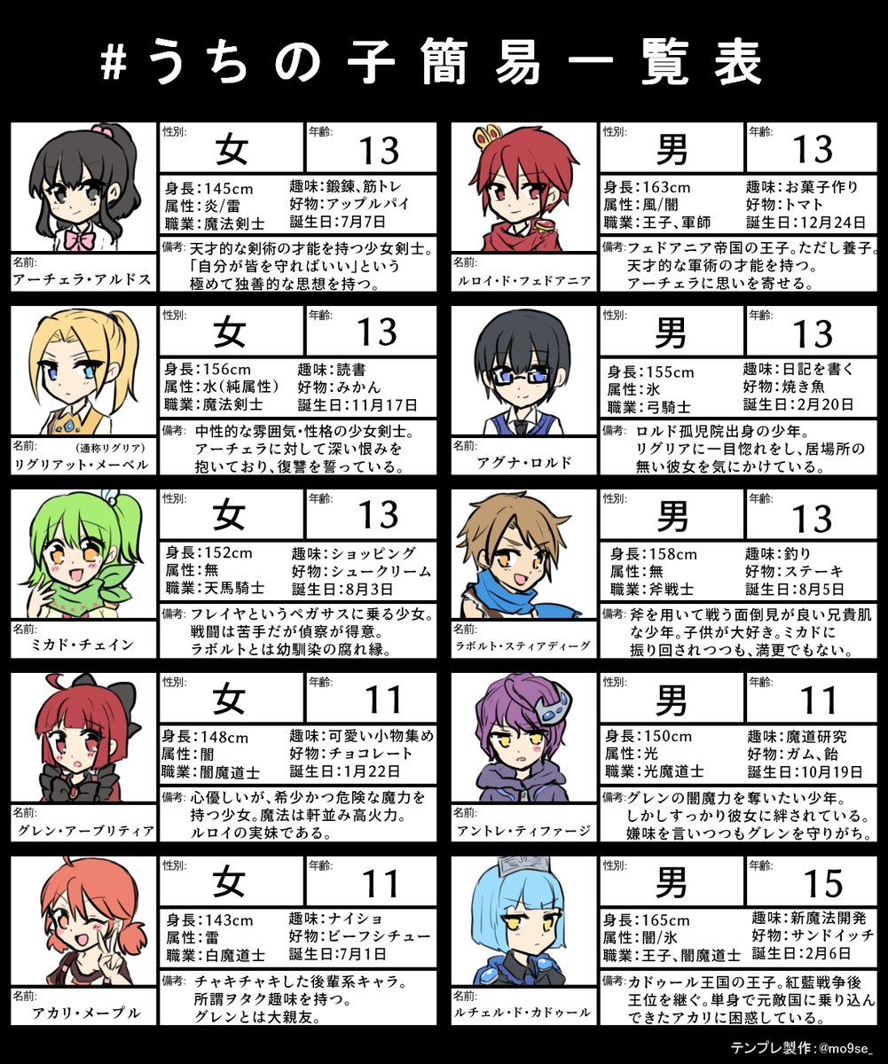 創作mzk アーチェラ誕 これ今更だけど死神と天使の世界観間違えて和風にチェック入れてますね 正しくは蒼天のシュヴァリエと同じく洋風です 今気付いた 創作mzk アーチェラ誕 これ今更だけど死神と天使の世界観間違えて和風にチェック入れてますね 正しくは蒼天のシュヴァリエと同じく洋風です 今気付いた
