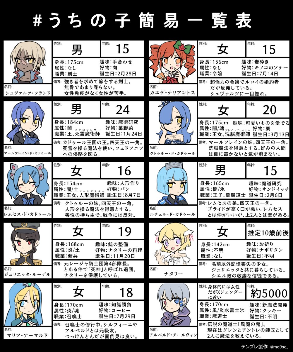 創作mzk 蒼天のシュヴァリエ 死神と天使 のキャラ一覧および相関図です 主要キャラは一通り押さえてあります 一覧のルチェルの重複は意図的なものです