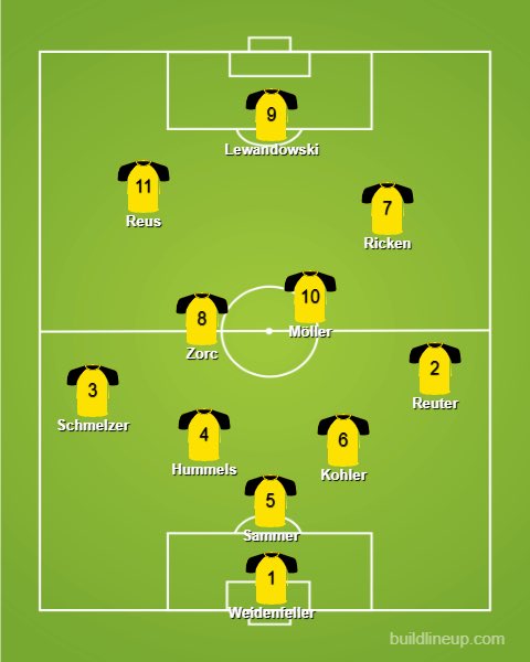   Borussia DortmundThis one was really tough, who would you have picked?No place for Aubameyang, while Ricken largely gets in for that goal in 1997. Good luck scoring past this defence.Two CL finals, 16 years apart, mean a good combination of eras here.
