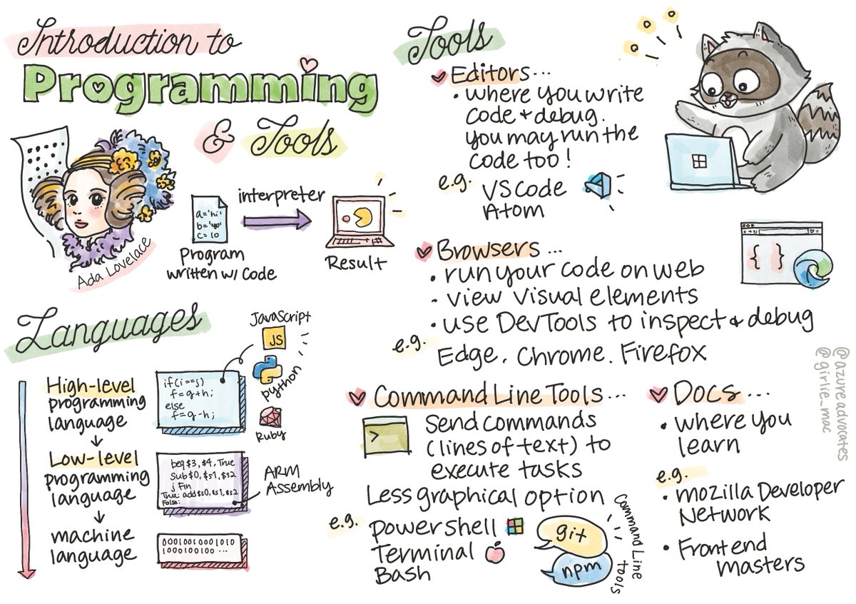 girlie_mac's tweet image. 🖍️ #WebDevForBeginners Lesson 1, part 1:
In the 'Tools of the Trade' section, you'll learn about useful software that helps you as a developer.
