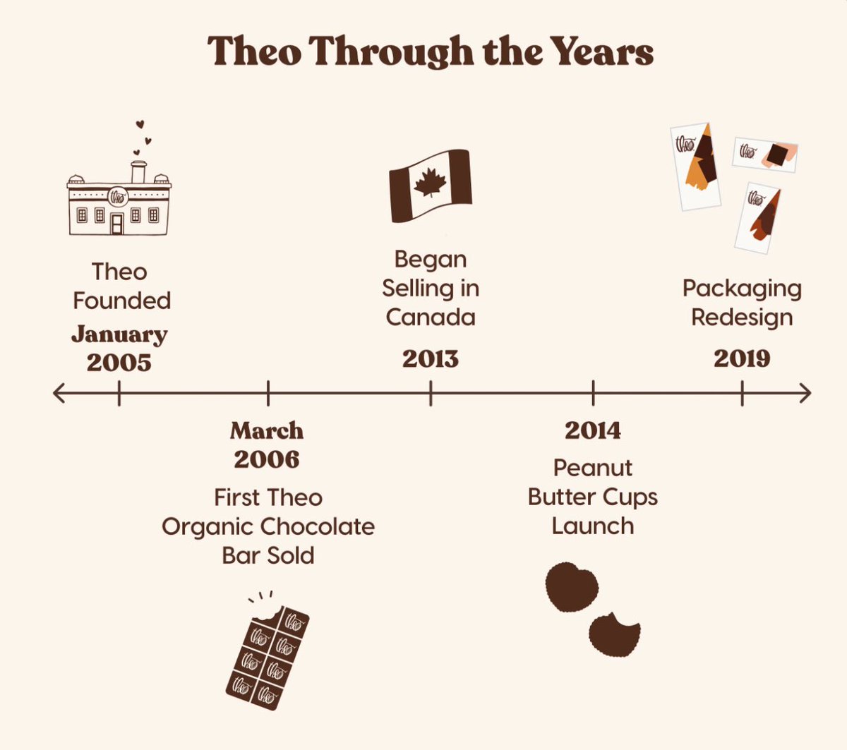 Take a sip of the holiday season with this decadent Peppermint Drinking Chocolate from Theo Chocolate!Visit our website at inwtradingco.com to pre-order your Holiday Gift Box, or to become a monthly subscriber today!