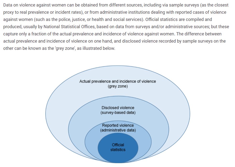 UN Joint Programme on Violence Against Women Data tweet media