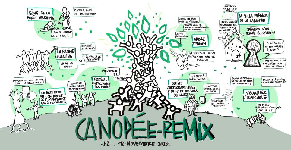 L'arboratoire tweet media