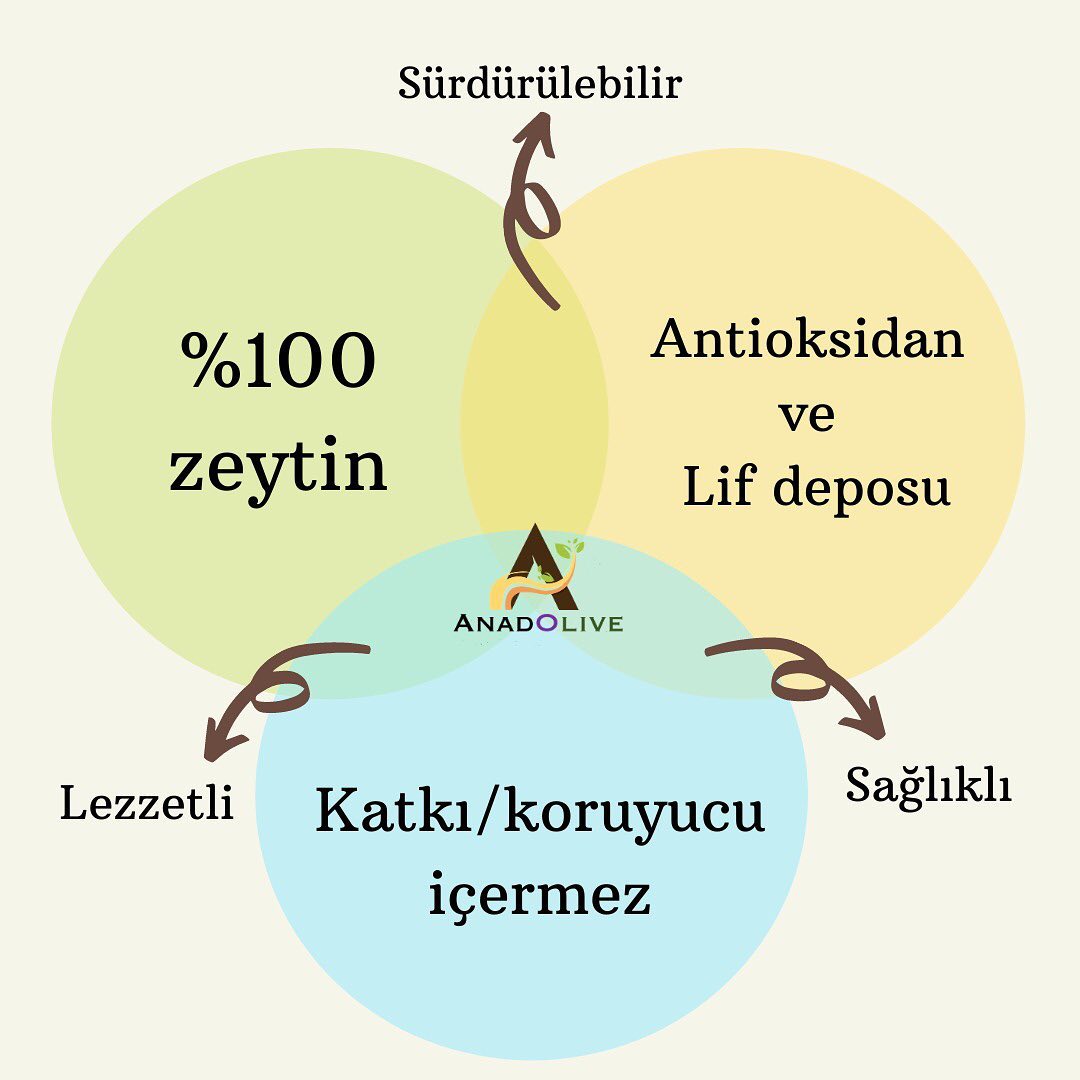 AnadOlive tweet media