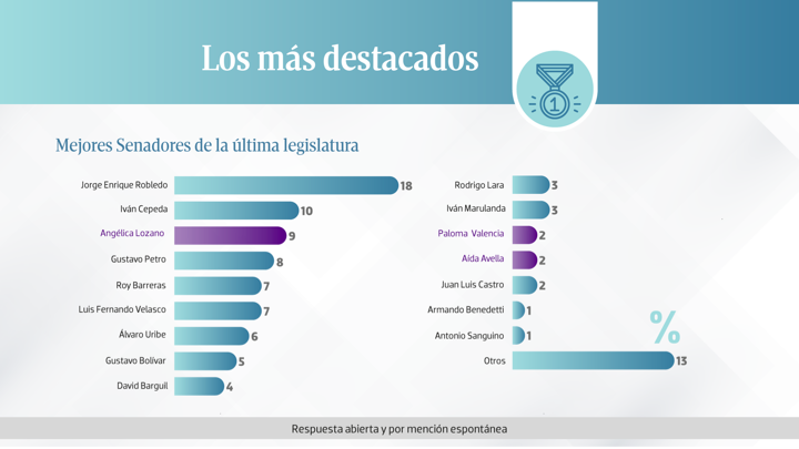 Cifras & Conceptos tweet media