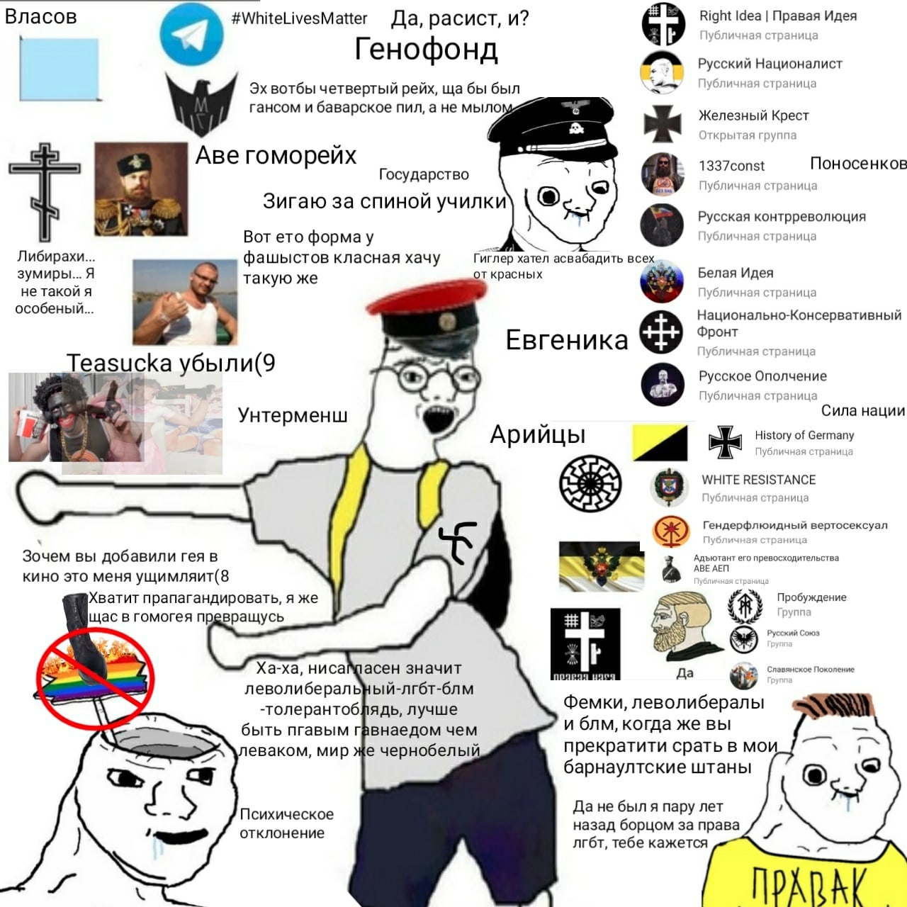 Праваки и леваки в политике