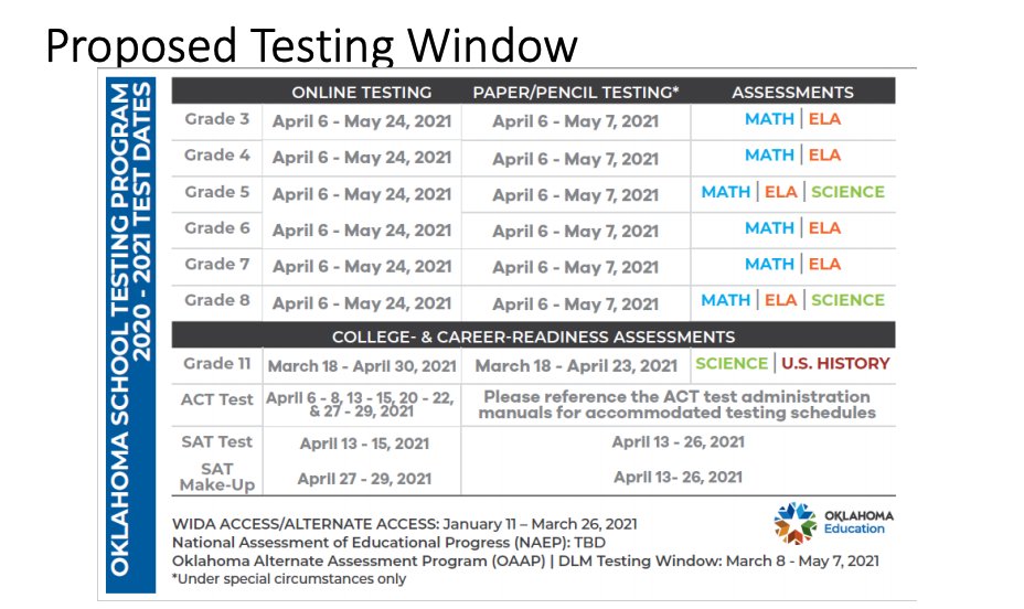 On state testing in the spring,  @oksde wants to extend the window by several weeks. "We don't know yet what will happen in the spring... Regardless we need to know where students need to be supported," said  @oksde 's Christy McCreary, executive director of assessments.