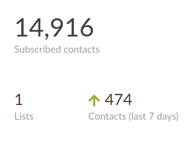 The email list just about to hit 15K!!!If you're reading this, sign up at http://newsletter.lifemathmoney.com&nbsp;Weekly emails on self-improvement, mindset, fitness, social skills, business, and trolling people on social media.SIGN UP!