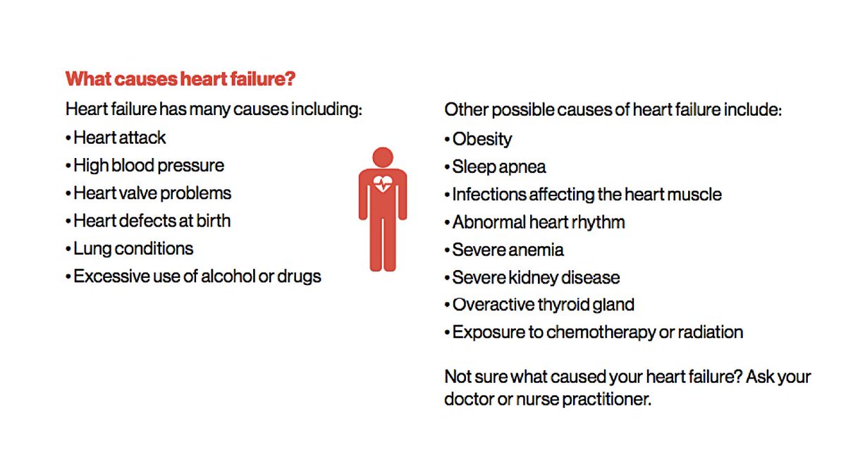 Heart Failure Forum on Twitter: "What can cause #HeartFailure? (HT  @HeartandStroke) #WorseningHeartFailure #HFrEF… "