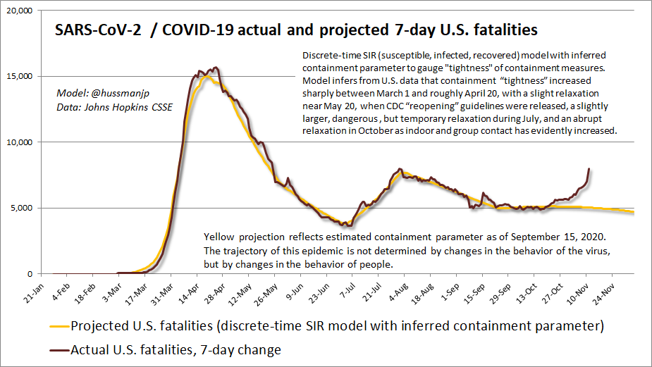 The days that distress me most are the days that fatalities go needlessly off-book.Containment = lifeContainment = reopening without lockdownThe trajectory of this pandemic is determined not by changes in the behavior of the virus, but by changes in the behavior of people.