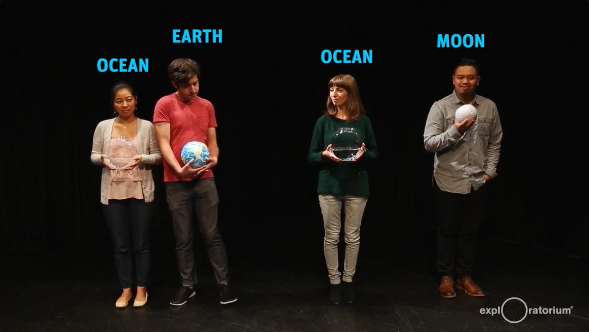 exploratorium's tweet photo. Find out how gravity &amp; the distance between the earth &amp; the moon create tidal bulges (high tides) on both the near &amp; far side of the earth with the Exploratorium #ScienceSnack Dance of the Tides: https://t.co/qyv7doBKfH

#ExploClimate #ExploEDU https://t.co/ftPyHEfwjV