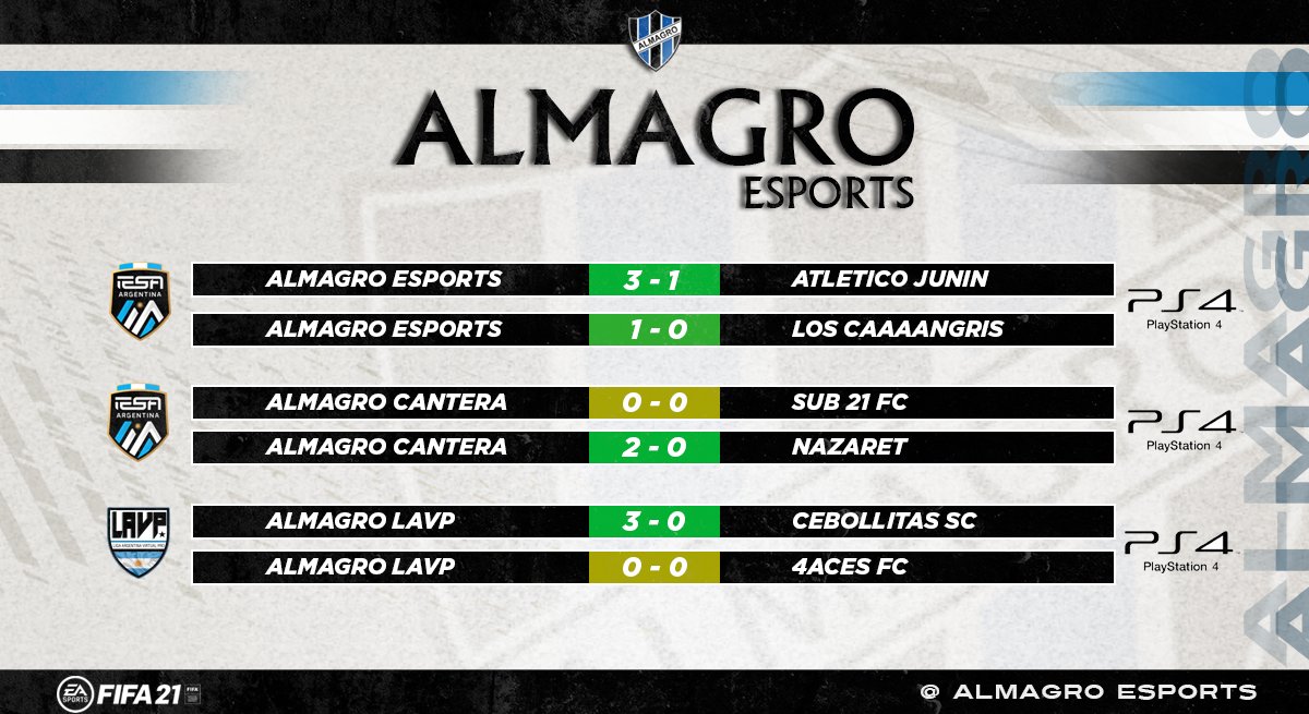 AlmagroeSports's tweet photo. 🎮#Almagro #FIFA21
Jornada de ayer para los equipos de #PS4 en
@iesafifaar y @LAVPOficial
Con un buen rendimiento.
#AlmagroEsports
#VamosTricolor https://t.co/Lg2ZTTZO06
