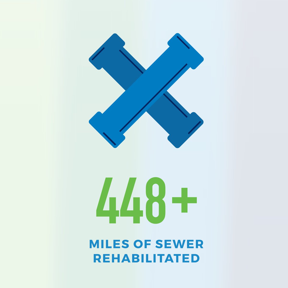 KCMOwater's tweet photo. Buried beneath @KCMO are nearly 2,800 miles of sewer pipes. Since the Smart Sewer program began, we have been hard at work rehabilitating these aging pipes to reduce the amount of stormwater entering our sewer system while protecting public health and our natural environment. https://t.co/p642usrUXi