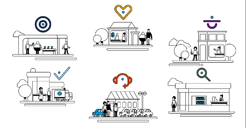 business's tweet photo. Today's top customer-centric brands have six things in common.