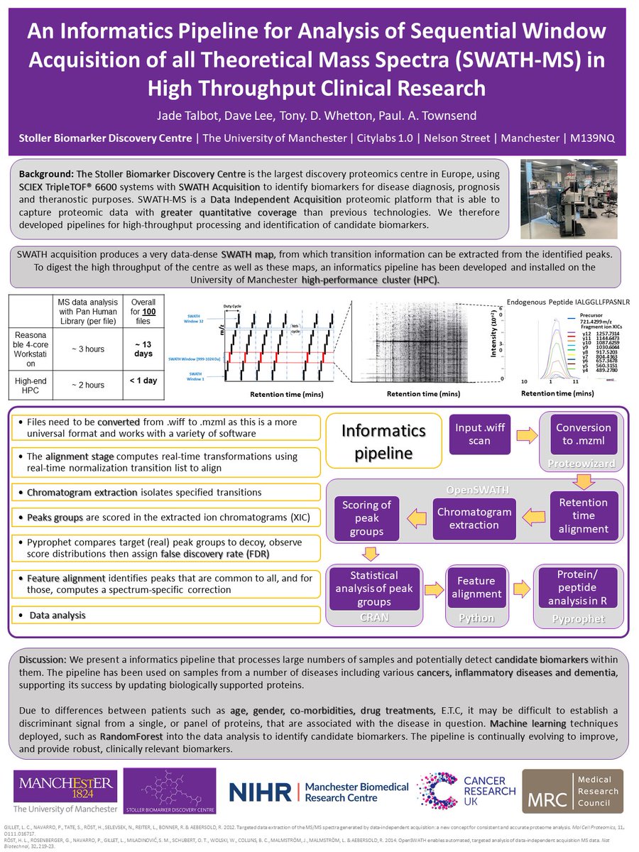 Because of the amount of data produced by just one run of SWATH-MS on a sample, a comprehensive informatic pipeline was produced by  @SBioDC, of which I presented a poster in last years  @bmss_official annual meeting