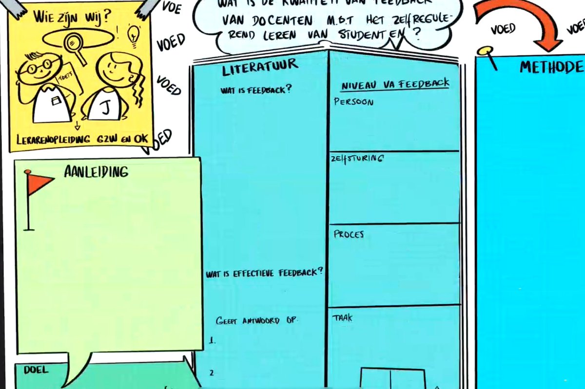 HSLeidenNL's tweet photo. Ook de workshop van Job &amp; Jessica is begonnen! Zij doen onderzoek doen naar de feedbackskills van docenten. Kunnen zij wel of geen goede feedback geven? #OWF2020 https://t.co/epmhO5V4GF