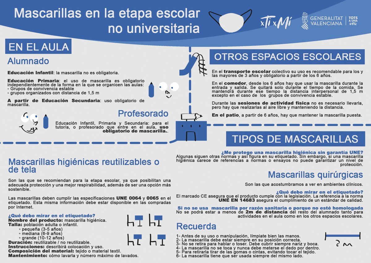 GVAeducacio's tweet photo. 😷 Us presentem una nova guia de com fer un ús correcte de les mascaretes.

ℹ️ Per a resoldre qualsevol dubte podeu accedir al web d’aula segura o telefonar al nostre número d’assistència telefònica.

🖥️ https://t.co/k9an2ozGLy
📞 900 300 555 https://t.co/0HSFyZzJ9n