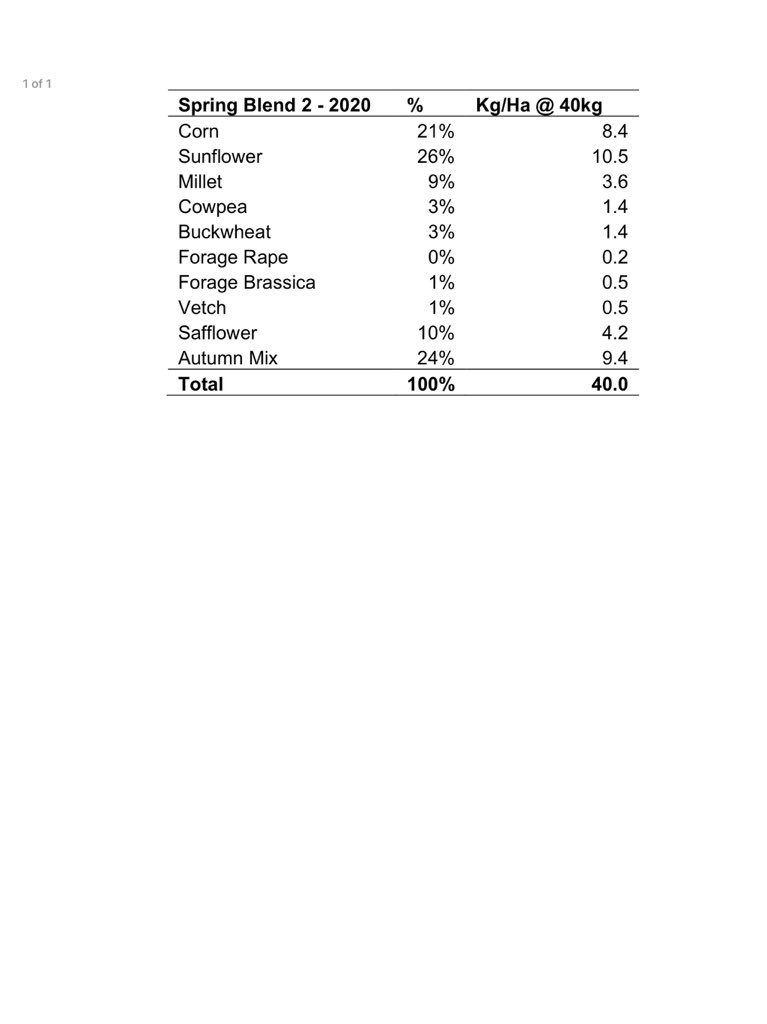 Put a mix out on Tuesday. Found someone that could do the mix I wanted.