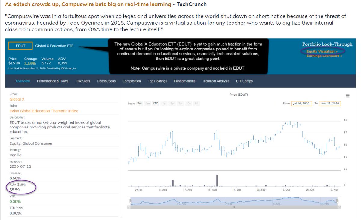 etfAction's tweet photo. 📰Today's quick hitters w/ curated links and select charts for related #ETFs and/or #stockstowatch🗞️
🔗https://t.co/ejGifnB9vT🧐
#edtech $EDUT
#CovidVaccine $MRNA $GERM
#cleanenergy #yieldcos $HASI $ACES
#consumer $XLY $FDIS https://t.co/kkhoFEJvib
